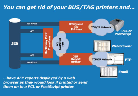 MacKinney Print Transform chart