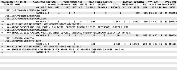 VSAM AdminAid CLRL report