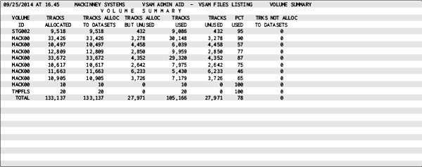 VSAM AdminAid CLR2 report